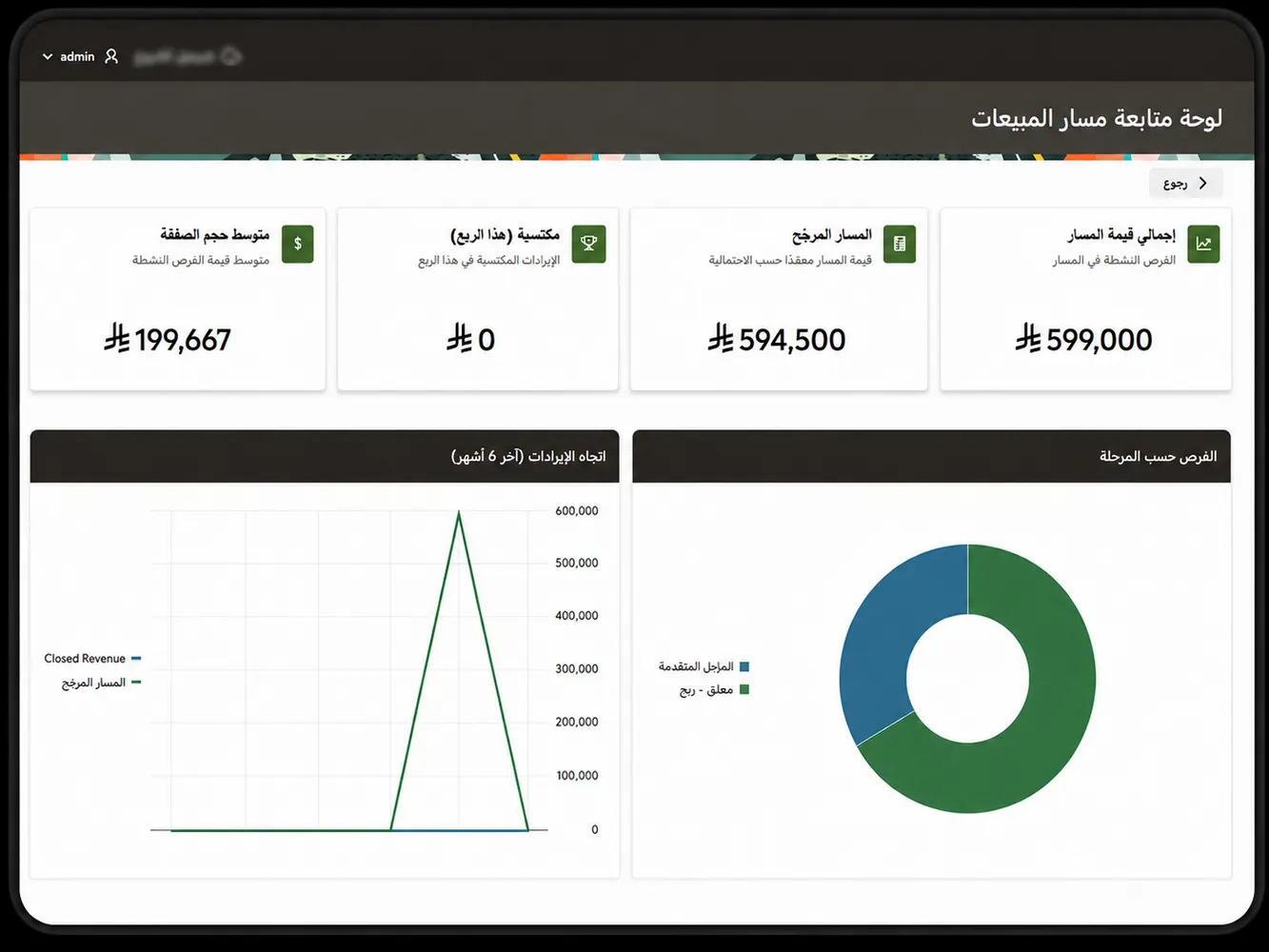 Sales pipeline preview