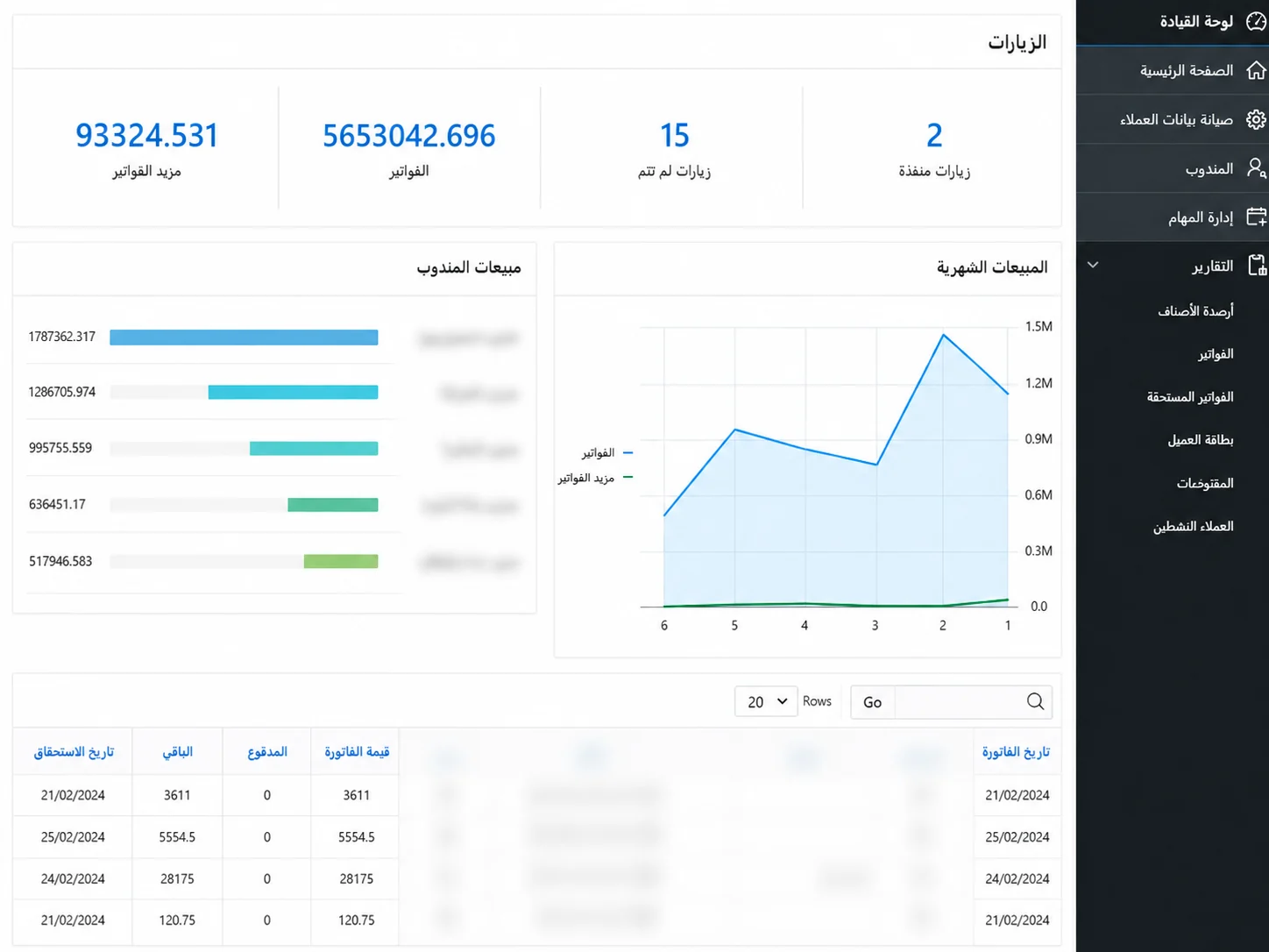 Sales manager dashboard preview
